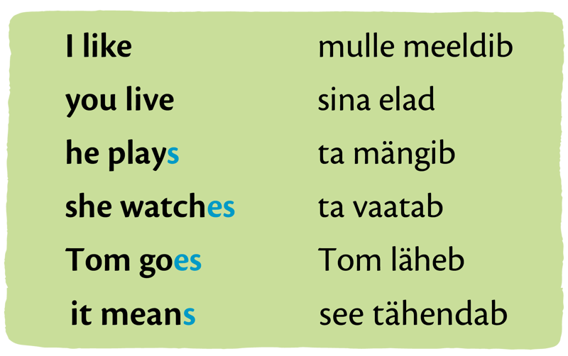 Examples of verbs in the Present Simple