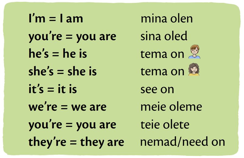 Verb “be” in the Present Simple
