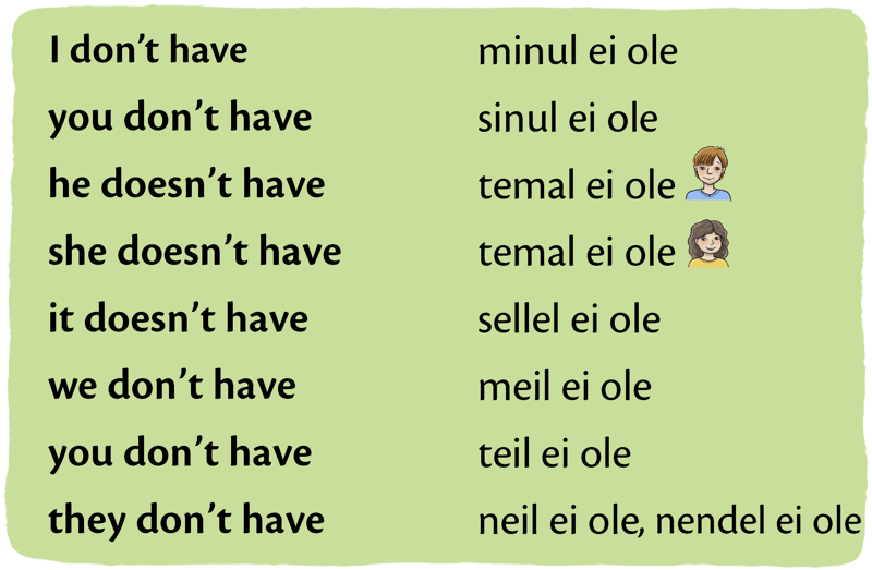 Verb “have” in the Present Simple in the negative form