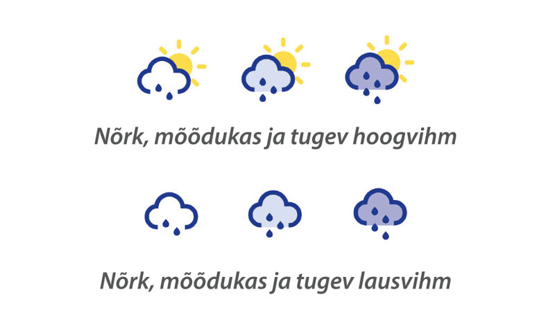 Tingmärgid hoogvihma ja lausvihma kujutamiseks. Hoogvihma tingmärgil on pilve taga päike. Nõrka, mõõdukat ja tugevat vihma võidakse eristada pilve all olevate tilkade arvuga: kaks, kolm või neli.
