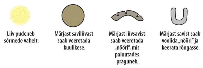 Joonistused eri tüüpi muldadest.
Kollane pulber – liiv pudeneb sõrmede vahelt.
Pruun ring – märjast saviliivast saab veeretada kuulikese.
Kõveraks painutatud pragudega pruun „vorstike” – märjast liivsavist saab veeretada „nööri”, mis painutades praguneb.
Hall U tähe kujuga „vorstike” – märjast savist saab voolida „nööri” ja keerata rõngasse.